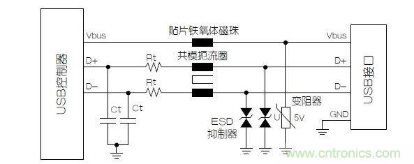 與屏蔽數(shù)據線不同，電源端不必使用小電容的靜電放電抑制器