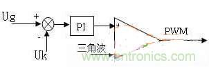 如何從硬件入手提升逆變電源的可靠性和效率？