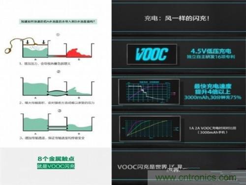 盤點7大快速充電技術，哪個能10分鐘充滿50%?