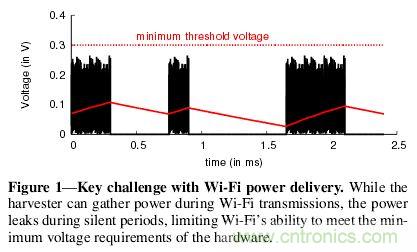 用WiFi路由器給物聯(lián)網(wǎng)設(shè)備“充點電”！