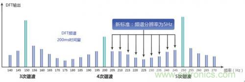 照明燈具的測(cè)試痛點(diǎn)，看周立功怎么解決！