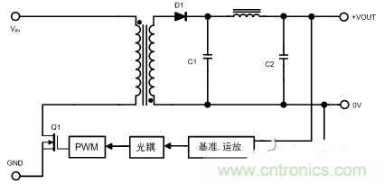 開關(guān)電源的噪聲怎么產(chǎn)生的？如何抑制？