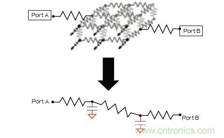 新的寄生電路提取挑戰(zhàn)，看先進(jìn)納米IC如何滿足新要求？