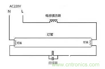 有功功率和無功功率是真實存在的嗎？