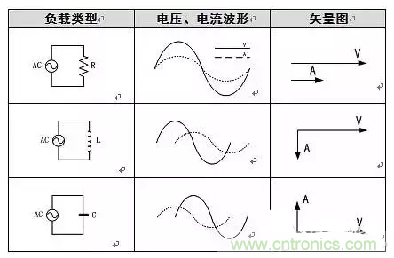 有功功率和無功功率是真實存在的嗎？