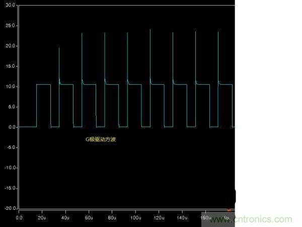 詳解buck電路中輸入、輸出電壓、占空比三者之間的關(guān)系