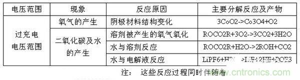 聚合物電池爆炸需要什么條件？怎么保護(hù)電芯？