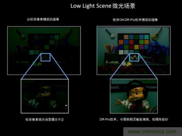 安森美圖像傳感器，安防攝影機的終結者