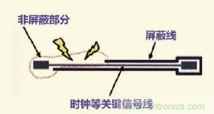 高速信號(hào)走線規(guī)則九大件！輕松搞定PCB設(shè)計(jì)的EMI