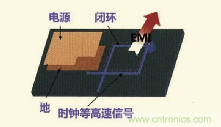 高速信號(hào)走線規(guī)則九大件！輕松搞定PCB設(shè)計(jì)的EMI