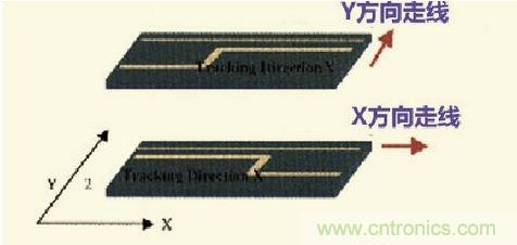 高速信號(hào)走線規(guī)則九大件！輕松搞定PCB設(shè)計(jì)的EMI