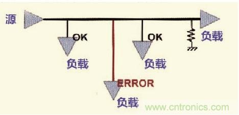 高速信號(hào)走線規(guī)則九大件！輕松搞定PCB設(shè)計(jì)的EMI