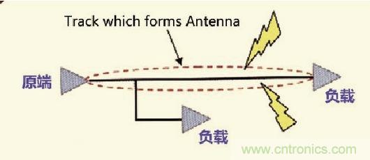 高速信號(hào)走線規(guī)則九大件！輕松搞定PCB設(shè)計(jì)的EMI