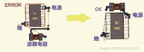 高速信號(hào)走線規(guī)則九大件！輕松搞定PCB設(shè)計(jì)的EMI