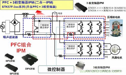 想要更節(jié)能的白家電？安森美設(shè)計來助你