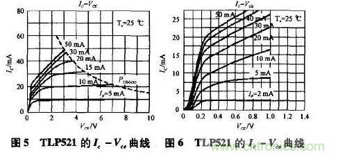 光耦在開關(guān)電源中的作用你不知道？小編告訴你