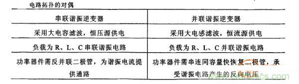 看過來！對比分析串、并聯(lián)諧振電路的特性