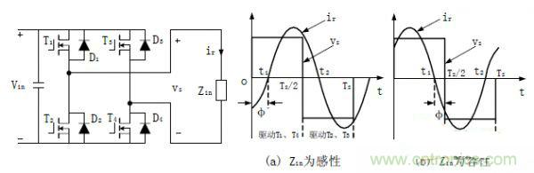 諧振型DC-DC變換器實現(xiàn)ZVS、ZCS 條件，要達到什么條件？