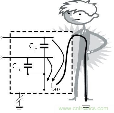 怎么權(quán)衡最小漏電流與最佳衰減效果？簡析漏電流
