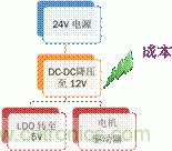 安森美自動控制的汽車空調(diào)，讓你清涼一夏！