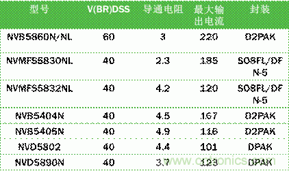 安森美自動控制的汽車空調(diào)，讓你清涼一夏！