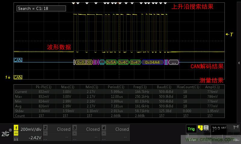 示波器的各種不同的視圖模式到底代表啥意思？