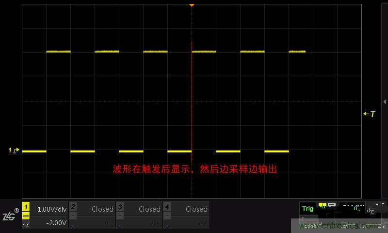 示波器的各種不同的視圖模式到底代表啥意思？