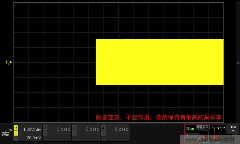 示波器的各種不同的視圖模式到底代表啥意思？