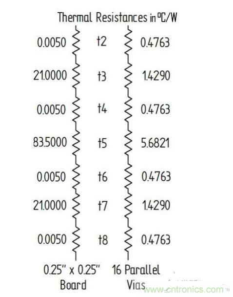 PCB設(shè)計(jì)徹底解決電源散熱問題的契機(jī)在哪？