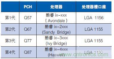 工業(yè)計(jì)算機(jī)的主板該如何選型？有哪些竅門？