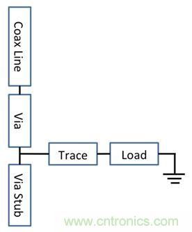 PCB設(shè)計(jì)：使用同軸連接器怎么發(fā)射PCB信號(hào)？
