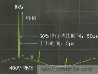 別小看電氣的一瞬間！什么是瞬態(tài)？