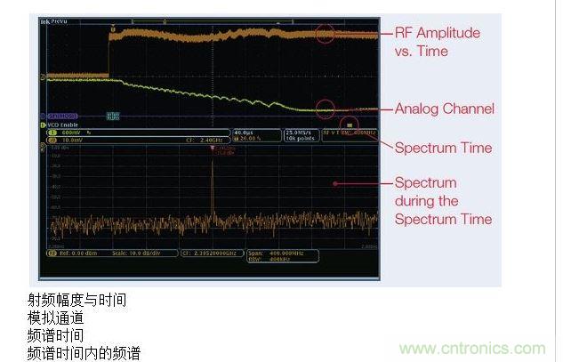 這張圖顯示了MDO提供的時(shí)間關(guān)聯(lián)觀察功能，圖中顯示了射頻幅度與時(shí)間的關(guān)系軌跡。