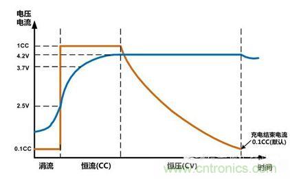可穿戴有鋰電池助力，效率翻倍！