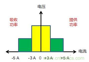 可穿戴有鋰電池助力，效率翻倍！