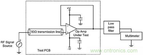 線性電路中，量化射頻干擾如何對其造成影響？