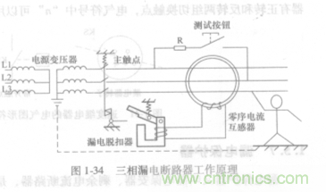 漏電保護(hù)器知多少？
