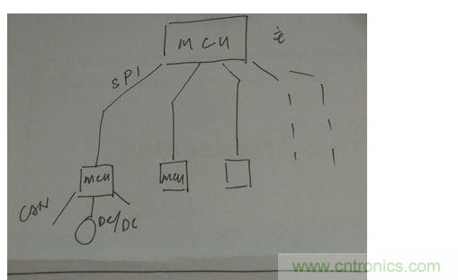 菊花鏈通訊替代傳統(tǒng)的CAN總線通訊。