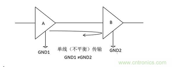 三、為什么要抑制共模信號？