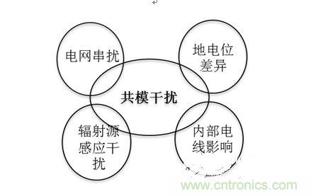 四、共模干擾是如何產(chǎn)生的？