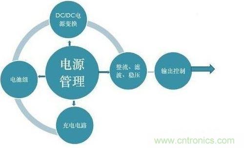 二、提高電能的使用效率