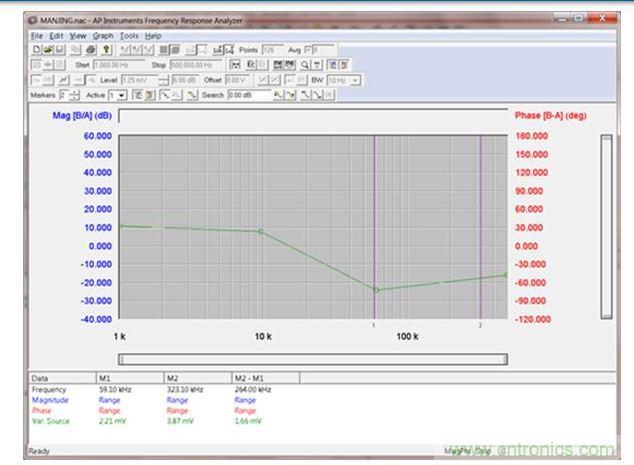 ：AP300波特圖的圖形用戶(hù)界面（GUI）