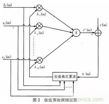 算法簡單又有效，消除多用戶鏈路數(shù)據(jù)傳輸干擾的方法