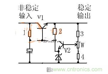 【導讀】本文通過圖文并茂的形式，言簡意賅的講解了一種簡單的穩(wěn)壓三極管工作原理，對于新手來說非常易于理解。在閱讀過本文后，相信大家都對穩(wěn)壓三極管的工作方式有了自己獨到的見解，小編也將持續(xù)關注穩(wěn)壓三極管的相關知識，并為大家整理成文章。  相信談到穩(wěn)壓三極管，很多從業(yè)不久或剛剛入門的設計者都會覺得比較陌生。因為在電路設計中，最常見的穩(wěn)壓器件為二極管，而非三極管，但實際上三極管也是擁有穩(wěn)壓作用的，在本文將為大家介紹關于穩(wěn)壓三極管電路的工作分析，通過淺顯易懂的方式來幫助大家理解。 1 圖1  圖1是一個固定穩(wěn)壓電路。電阻作用1是向三極管提供偏置電流，使三極管導通。2是向穩(wěn)壓管提供工作電流，穩(wěn)壓管接在基極上。所以基極的電壓被穩(wěn)壓管穩(wěn)定了。又因為三極管基極與射極之間是一個二極管，而二極管導通時兩端電壓是穩(wěn)定的0.7V（以硅管算）。所以此電路輸出電壓等于穩(wěn)壓管穩(wěn)定值減0.7V。電容的作用與穩(wěn)壓無關，但是在這類穩(wěn)壓電路中往往“順便”用它。其作用是與三極管構成“電子濾波”電路，利用三極管的放大作用，在輸出端得到擴大了hFE（三極管放大倍數(shù)）倍的濾波效果，這是接在輸出端的濾波電容無法相比的。右圖的電容也是此作用。 2 圖2是一個輸出可調的串聯(lián)調整穩(wěn)壓電路。三極管V1叫調整管，起到調整輸出電壓作用。V2叫比較放大管。起到把取樣信號與基準電壓進行比較并放大后控制調整管的作用。電阻1作用是向三極管V1提供偏置電流，使三極管導通。電阻1另一個作用是向V2提供工電源。電阻2向穩(wěn)壓管提供工作電流。電阻3.4及W構成取樣電路。穩(wěn)壓管給V2提供基準電壓。此電路工作原理如下：設因負載變化或輸入電壓波動或其它原因使輸出電壓升高---------經取樣電路取樣，V2基極電壓也升高---------V2基極電流加大------V2集電極電流加大--------V2集電極電壓即V1基極電壓下降----------V1射極即輸出電壓下降------結果就是輸出電壓實際并沒有升高。同理，輸出電壓也不會下降。只能是一個穩(wěn)定值。調整W可調高或調低輸出電壓。
