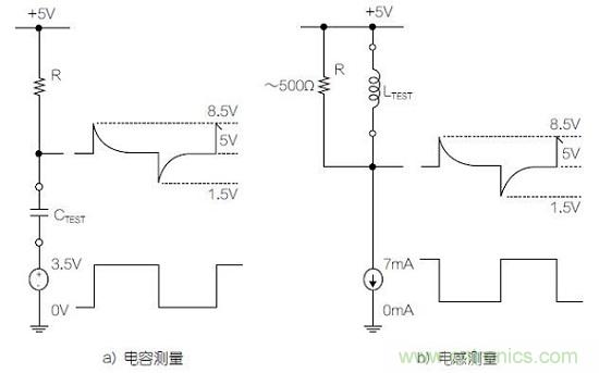 圖1：利用變頻方波測(cè)量電容器和電感器的基本原理圖。