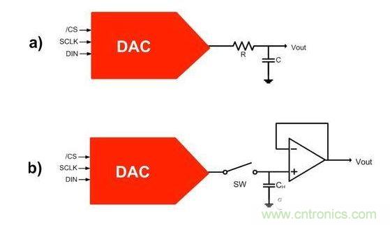 【導(dǎo)讀】在DAC基礎(chǔ)知識(shí)：靜態(tài)技術(shù)規(guī)格中，我們探討了靜態(tài)技術(shù)規(guī)格以及它們對DC的偏移、增益和線性等特性的影響。這些特性在平衡雙電阻 （R-2R） 和電阻串?dāng)?shù)模轉(zhuǎn)換器 （DAC） 的各種拓?fù)浣Y(jié)構(gòu)間是基本一致的。然而，R-2R和電阻串DAC的短時(shí)毛刺脈沖干擾方面的表現(xiàn)卻有著顯著的不同。  我們可以在DAC以工作采樣率運(yùn)行時(shí)觀察到其動(dòng)態(tài)不是線性。造成動(dòng)態(tài)非線性的原因很多，但是影響最大的是短時(shí)毛刺脈沖干擾、轉(zhuǎn)換率/穩(wěn)定時(shí)間和采樣抖動(dòng)。  用戶可以在DAC以穩(wěn)定采樣率在其輸出范圍內(nèi)運(yùn)行時(shí)觀察短時(shí)毛刺脈沖干擾。圖1顯示的是一個(gè)16位R-2R DAC，DAC8881上的此類現(xiàn)象。  　　圖1  這個(gè)16位DAC （R-2R） 輸出顯示了7FFFh – 8000h代碼變化時(shí)的短時(shí)毛刺脈沖干擾的特性。  到底發(fā)生了什么？  在理想情況下，DAC的輸出按照預(yù)期的方向從一個(gè)電壓值移動(dòng)到下一個(gè)電壓值。但實(shí)際情況中，DAC電路在某些代碼到代碼轉(zhuǎn)換的過程中具有下沖或過沖特性。  這一特性在每一次代碼到代碼轉(zhuǎn)換時(shí)都不一致。某些轉(zhuǎn)換中產(chǎn)生的下沖或過沖特性會(huì)比其它轉(zhuǎn)換更加明顯。而短時(shí)毛刺脈沖干擾技術(shù)規(guī)格量化的就是這些特性。DAC短時(shí)毛刺脈沖干擾會(huì)瞬時(shí)輸出錯(cuò)誤電壓來干擾閉環(huán)系統(tǒng)。  圖2顯示的是具有單突短時(shí)毛刺脈沖干擾的DAC的示例。一個(gè)電阻串DAC產(chǎn)生的通常就是這種類型的短時(shí)毛刺脈沖干擾。  　　圖2  單突DAC輸出短時(shí)毛刺脈沖干擾特性。  在圖2中，代碼轉(zhuǎn)換的位置是從7FFFh到8000h。如果你將這些數(shù)變換為二進(jìn)制形式，需要注意的是這兩個(gè)十六進(jìn)制代碼的每個(gè)位或者從1變換為0，或者從0變換為1。  短時(shí)毛刺脈沖干擾技術(shù)規(guī)格量化了這個(gè)毛刺脈沖現(xiàn)象所具有的能量，能量單位為納伏秒，即nV-sec （GI）。這個(gè)短時(shí)毛刺脈沖干擾的數(shù)量等于曲線下面積的大小。  單突短時(shí)毛刺脈沖干擾是由DAC內(nèi)部開關(guān)的不同步造成的。那是什么引起了這一DAC現(xiàn)象呢？原因就是內(nèi)部DAC開關(guān)的同步不總是那么精確。由于集成開關(guān)電容充電或放電，你能在DAC的輸出上看到這些電荷交換。  R-2R DAC產(chǎn)生兩個(gè)區(qū)域的短時(shí)毛刺脈沖干擾錯(cuò)誤（圖3）。由于出現(xiàn)了雙脈沖誤差，從負(fù)短時(shí)毛刺脈沖干擾 （G1） 中減去正短時(shí)毛刺脈沖干擾 （G2） 來產(chǎn)生最終的短時(shí)毛刺脈沖干擾技術(shù)規(guī)格。  　　圖3  具有R-2R內(nèi)部結(jié)構(gòu)的DAC表現(xiàn)出雙突短時(shí)毛刺脈沖干擾  　　圖3中的代碼轉(zhuǎn)換仍然是從7FFFh至8000h。  為了理解DAC短時(shí)毛刺脈沖干擾的源頭，我們必須首先定義主進(jìn)位轉(zhuǎn)換。在主進(jìn)位轉(zhuǎn)換點(diǎn)上，最高有效位 （MSB）從低變高時(shí)， 較低的位從高變?yōu)榈?，反之亦然。其中一個(gè)此類代碼變換示例就是0111b變?yōu)?000b，或者是從1000 000b變?yōu)?111 1111b的更加明顯的變化。  有些人也許會(huì)認(rèn)為這一現(xiàn)象在DAC的輸出表現(xiàn)出巨大的電壓變化時(shí)出現(xiàn)。實(shí)際上，這并不是每個(gè)DAC編碼機(jī)制都會(huì)出現(xiàn)的情況。更多細(xì)節(jié)請見參考文獻(xiàn)1。  圖4和圖5顯示了這種類型的毛刺脈沖對一個(gè)8位DAC的影響。對于DAC用戶來說，這一現(xiàn)象在單個(gè)最低有效位 （LSB） 步長時(shí)出現(xiàn)，或者在一個(gè)5V、8位系統(tǒng)中，在19.5mV步長時(shí)出現(xiàn)。  　　圖4  在這個(gè)8位DAC配置中，此內(nèi)部開關(guān)有7個(gè)R-2R引腳被接至VREF，有1個(gè)R-2R引腳接地。  　　圖5  在這個(gè)DAC配置中，此內(nèi)部開關(guān)有1個(gè)R-2R引腳被接至VREF，有7個(gè)R-2R引腳接地。  在DAC載入代碼時(shí)，會(huì)有兩個(gè)區(qū)域產(chǎn)生輸出毛刺脈沖：同時(shí)觸發(fā)多個(gè)開關(guān)的開關(guān)同步和開關(guān)電荷轉(zhuǎn)移。  此電阻串DAC具有一個(gè)單開關(guān)拓?fù)洹Ｒ粋€(gè)電阻串DAC抽頭連接到巨大電阻串的不同點(diǎn)。開關(guān)網(wǎng)絡(luò)不需要主進(jìn)位上的多個(gè)轉(zhuǎn)換，因此，產(chǎn)生毛刺脈沖的可能進(jìn)性較低。開關(guān)電荷將會(huì)產(chǎn)生一個(gè)較小的毛刺脈沖，但是與R-2R結(jié)構(gòu)DAC產(chǎn)生的毛刺脈沖相比就顯得微不足道了。  代碼轉(zhuǎn)換期間，R-2R DAC具有多個(gè)同時(shí)開關(guān)切換。任何同步的缺失都導(dǎo)致短時(shí)間的開關(guān)全為高電平或全為低電平，從而使得DAC的電壓輸出遷移至電壓軌。然后這些開關(guān)恢復(fù)，在相反的方向上產(chǎn)生一個(gè)單突短時(shí)毛刺脈沖干擾。然后輸出穩(wěn)定。  這些毛刺脈沖的電壓位置是完全可預(yù)計(jì)的。在使用R-2R DAC時(shí)，最糟糕的情況是毛刺脈沖誤差出現(xiàn)在所有數(shù)字位切換，同時(shí)仍然用小電壓變化進(jìn)行轉(zhuǎn)換時(shí)。在這種情況下，用主進(jìn)位轉(zhuǎn)換進(jìn)行DAC代碼變化;從代碼1000…變換為0111…。  檢查真實(shí)DAC運(yùn)行狀態(tài)  現(xiàn)在，我們已經(jīng)定義了針對短時(shí)毛刺脈沖干擾誤差的備選代碼轉(zhuǎn)換，我們可以仔細(xì)觀察一下16位DAC8881（R-2R DAC） 和16位DAC8562（電阻串DAC）的R-2R和電阻串DAC短時(shí)毛刺脈沖干擾。  在圖6中，DAC8881的短時(shí)毛刺脈沖干擾為37.7 nV-sec，而DAC8562的短時(shí)毛刺脈沖干擾為0.1 nV-sec。在這兩張圖中，x軸的刻度為500ns/div，而y軸的刻度為50mV/div。  　　圖6  R-2R和電阻串短時(shí)毛刺脈沖干擾性能  毛刺脈沖消失了  如果存在DAC短時(shí)毛刺脈沖干擾問題，用戶可以使用外部組件來減小毛刺脈沖幅度（圖7a），或者完全消除短時(shí)毛刺脈沖干擾能量（圖7b。）  圖7  用一階低通濾波器 （a） 或采樣/保持解決方案 （b） 來減少短時(shí)毛刺脈沖干擾誤差。  DAC之后的RC濾波器可減少毛刺脈沖幅度（圖7a）。短時(shí)毛刺脈沖干擾周期決定了適當(dāng)?shù)腞C比。RC濾波器3dB的頻率比短時(shí)毛刺脈沖干擾頻率提前十倍頻。在選擇組件時(shí)需要確保電阻器的電阻值較低，否則的它將會(huì)與電阻負(fù)載一起產(chǎn)生一個(gè)壓降。由于毛刺脈沖能量從不會(huì)丟失，執(zhí)行單極低通濾波器的代價(jià)就是在穩(wěn)定時(shí)間加長的同時(shí)誤差被分布在更長的時(shí)間段內(nèi)。  第二種方法是使用一個(gè)采樣/保持電容器和放大器（圖7b）。外部開關(guān)和放大器消除了 DAC內(nèi)部開關(guān)產(chǎn)生的毛刺脈沖，從而獲得較小的采樣/保持 （S/H） 開關(guān)瞬態(tài)。在這個(gè)設(shè)計(jì)中，開關(guān)在DAC的整個(gè)主進(jìn)位轉(zhuǎn)換期間保持打開狀態(tài)。一旦轉(zhuǎn)換完成，開關(guān)關(guān)閉，從而在CH采樣電容器上設(shè)定新輸出電壓。當(dāng)DAC準(zhǔn)備升級其輸出時(shí)，此電容器在外部開關(guān)打開時(shí)繼續(xù)保持新電壓。這個(gè)解決方案成本較高，也會(huì)占據(jù)更多的板級空間，但能夠在不增加穩(wěn)定時(shí)間的情況下減少/消除毛刺脈沖。  結(jié)論  短時(shí)毛刺脈沖干擾是一個(gè)非常重要的動(dòng)態(tài)非線性的DAC特性，你將會(huì)在器件以工作采樣率運(yùn)行時(shí)遇到這個(gè)問題。但是，這只是冰山一角。影響高速電路的其它因素還有轉(zhuǎn)換率和穩(wěn)定時(shí)間。請隨時(shí)關(guān)注下一篇與這一主題相關(guān)的文章。
