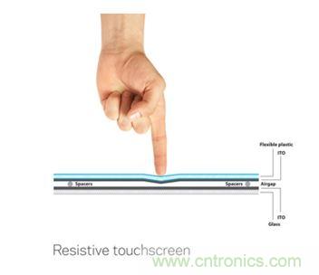 智能家居迎來Touch時(shí)代，拯救無數(shù)“腕管綜合征”患者！