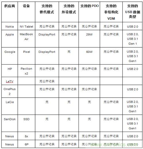 右側(cè)圖片按照DSC規(guī)范進(jìn)行了2.5x壓縮，左側(cè)圖片未經(jīng)壓縮。瀏覽者很難看出兩者的差別。
