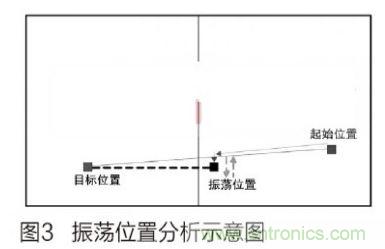 人工智能走入百姓家，基于STM32的家庭服務機器人系統(tǒng)設計