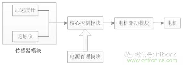 車隨心動，欲罷不能——Ninebot 九號電動平衡車